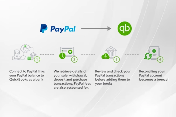 PayPal and QuickBooks Online