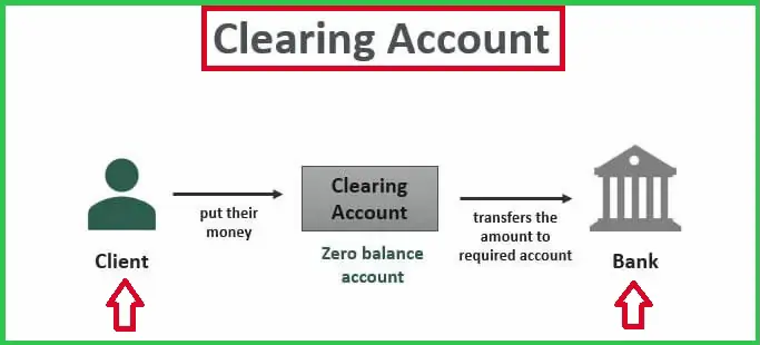 Keep Clearing Transactions Until “Difference” Is Zero