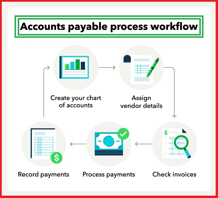 Methods to Take and Process Payments in QuickBooks Online